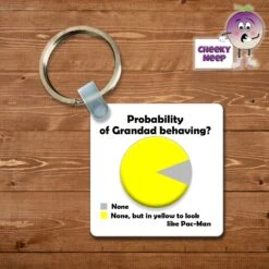 Square Keyring Showing "Probability Of Grandad Behaving?"